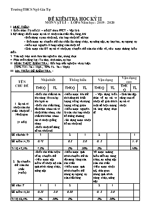 Đề kiểm tra học kỳ II môn Vật lí Lớp 6 - Năm học 2019-2020 - Trường THCS Ngô Gia Tự (Có đáp án)
